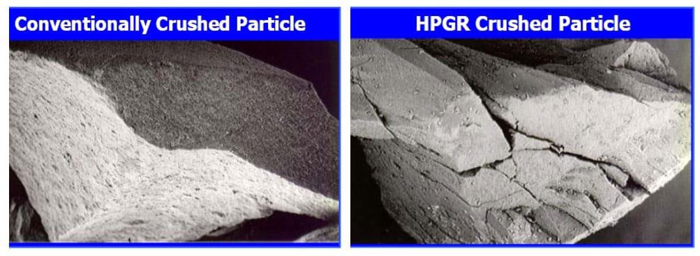 شکل 1- مقایسه ذره خرد شده توسط فرآیند سنگ‌شکنی متداول و آسیای HPGR و ریزشکستگی‌های ایجاد شده در محصول HPGR